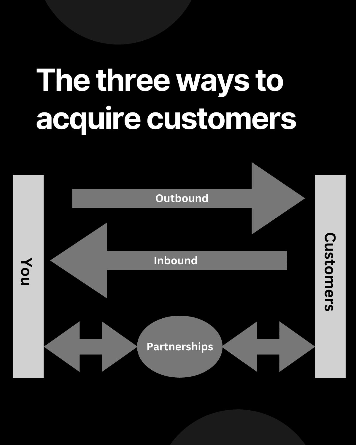 ways