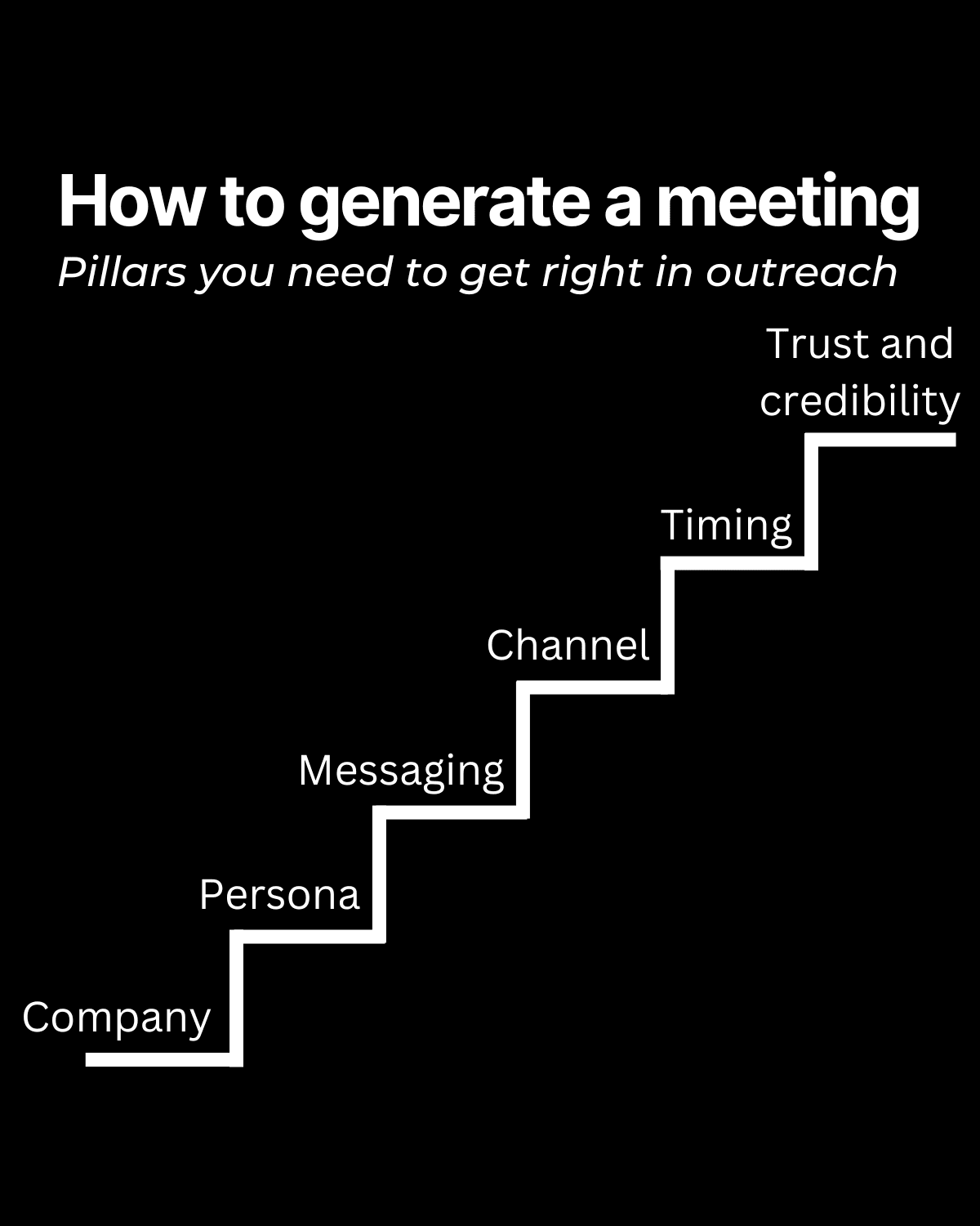 meeting