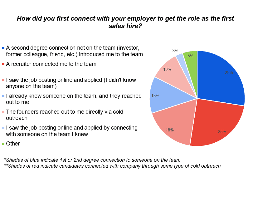pie-graph