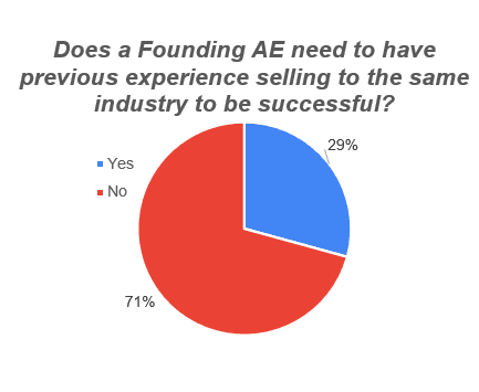 AE