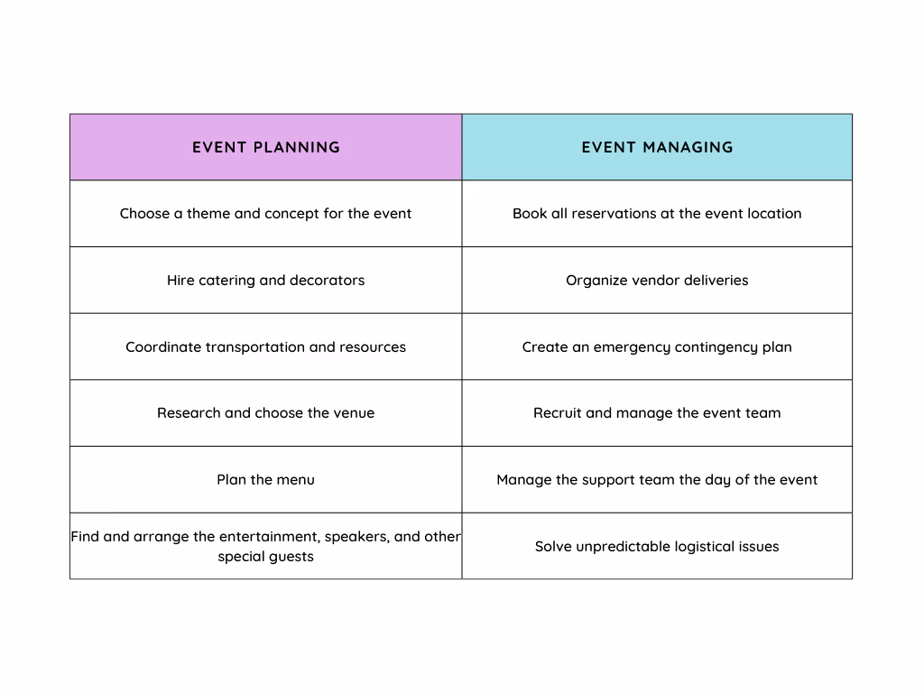 Difference between event planning and event management