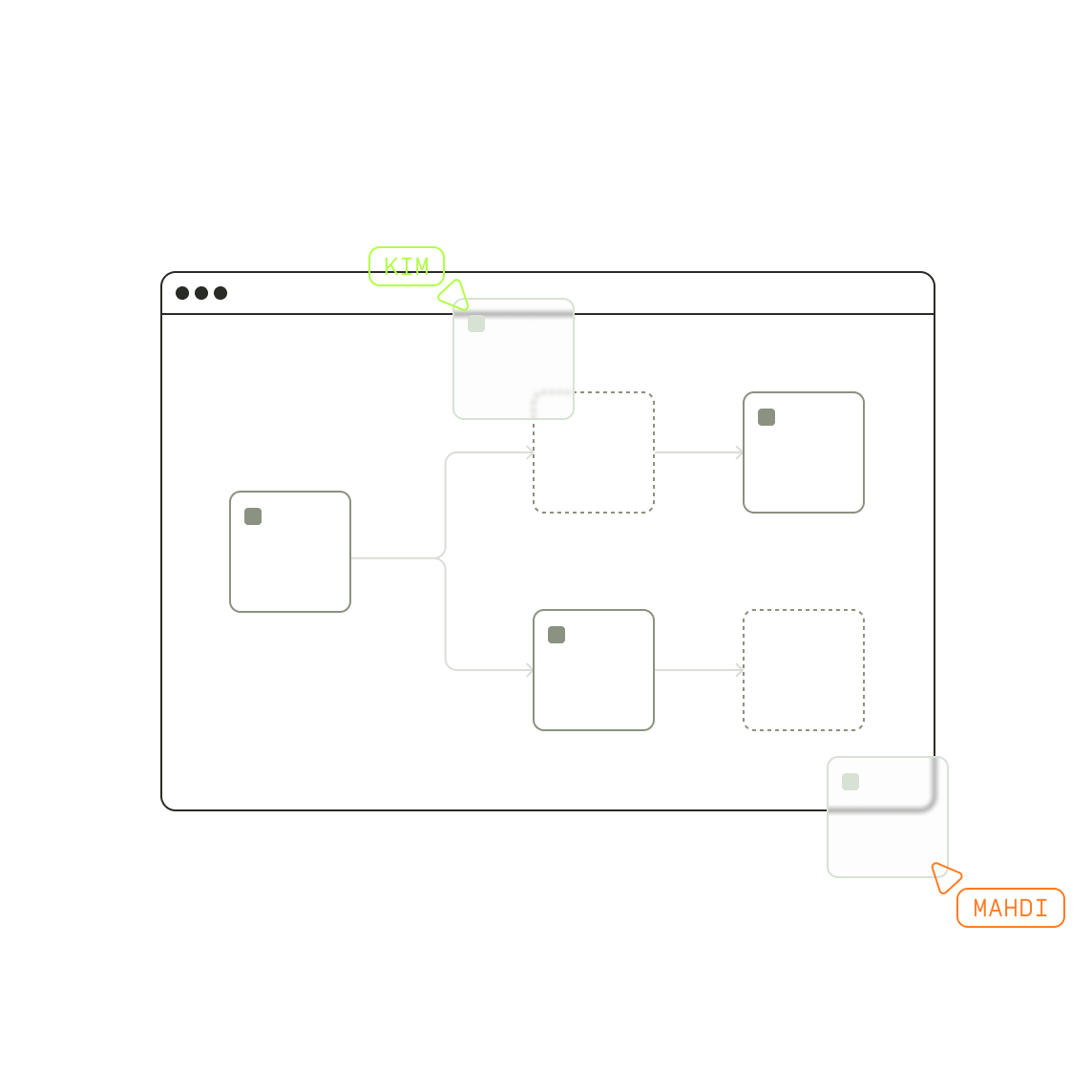 Product Iterate Illusration
