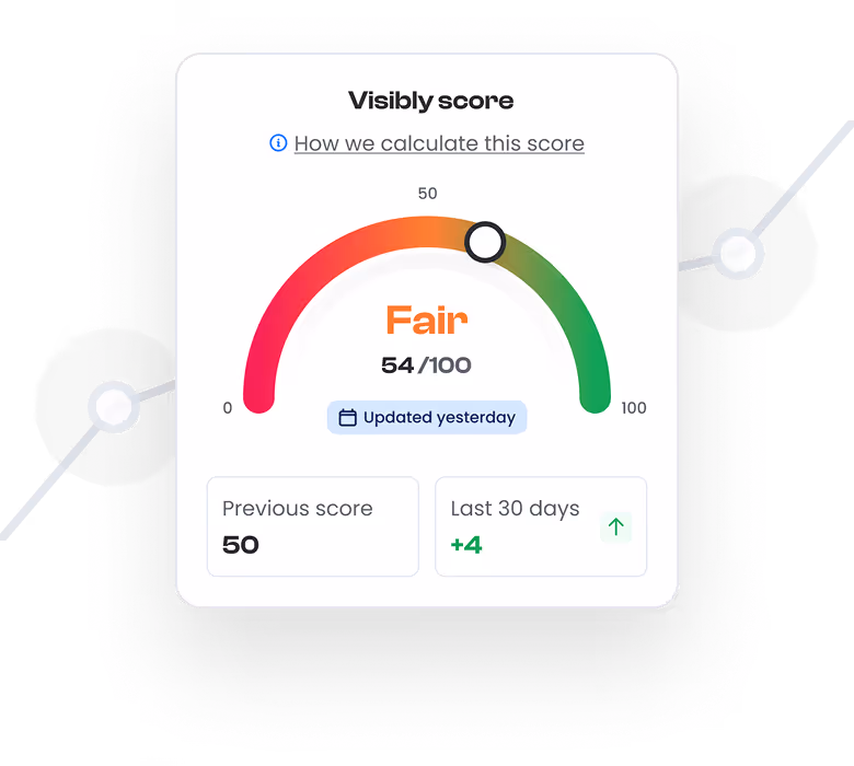The Visibly score showing as Fair - 54/100.