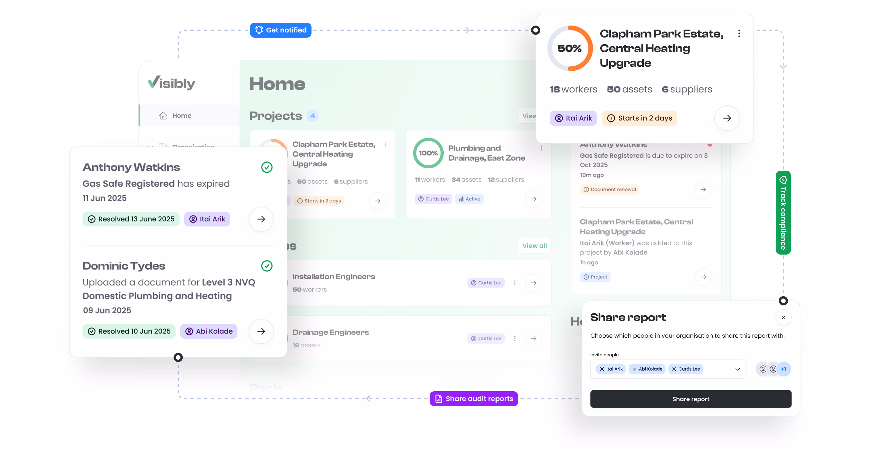 The cycle of Visibly, showing the activity alerts, project compliance, and sharing an audit report -- all from the central dashboard.
