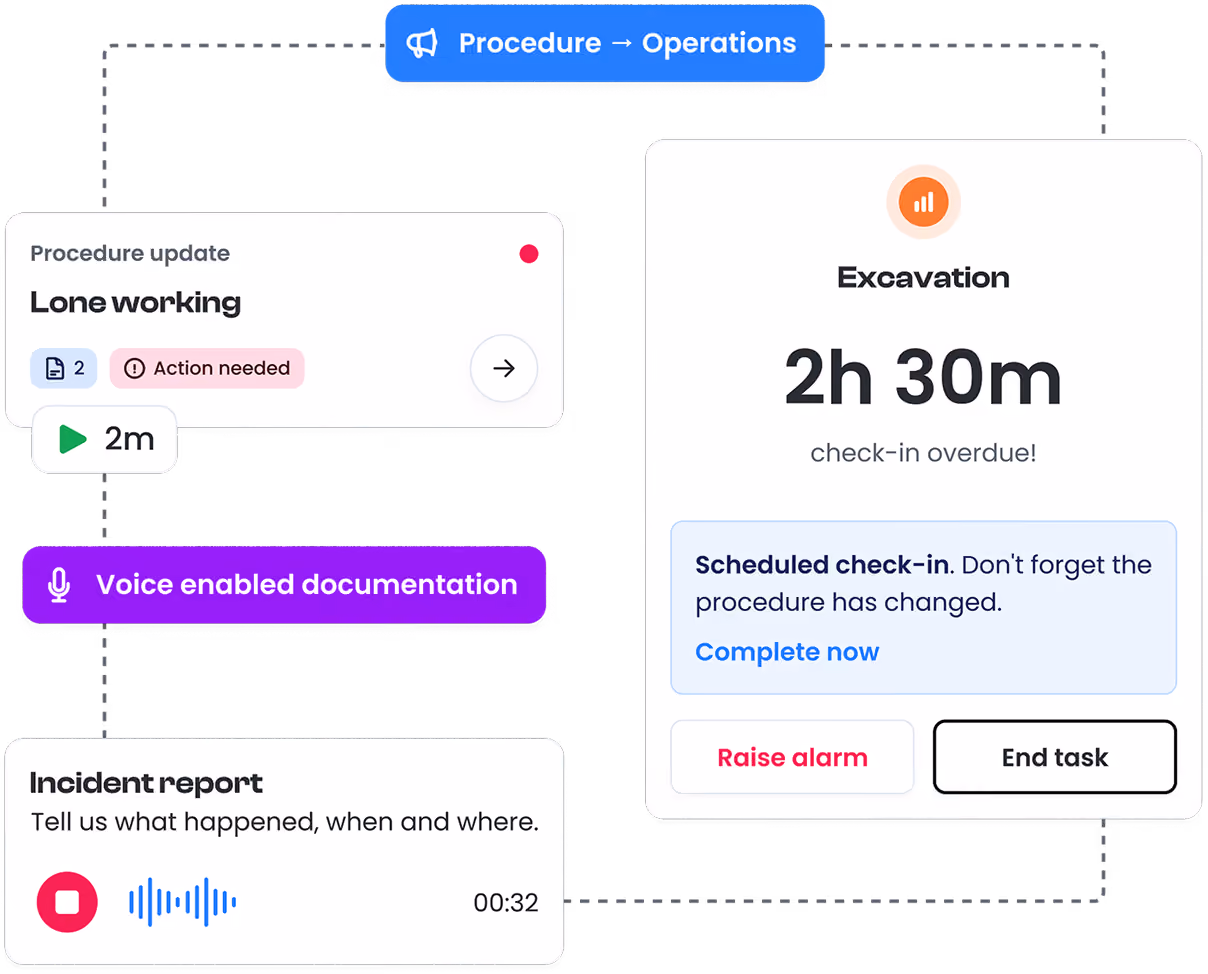 A flow diagram of the AI voice note functionality.