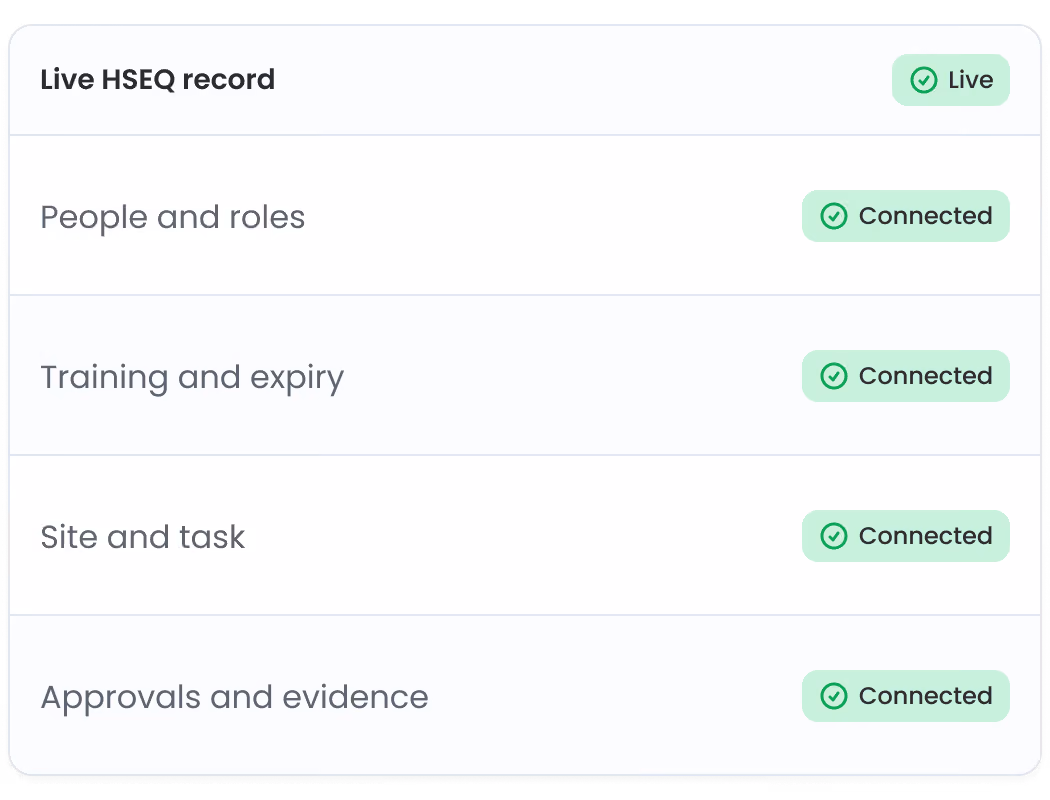 A list showing a Visibly HSEQ record.