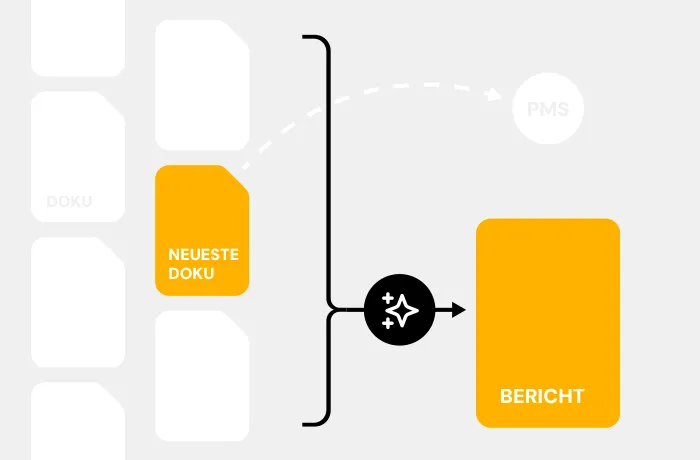 Erstellung eines Berichts auf Basis einer gespeicherten Therapiedokumentation