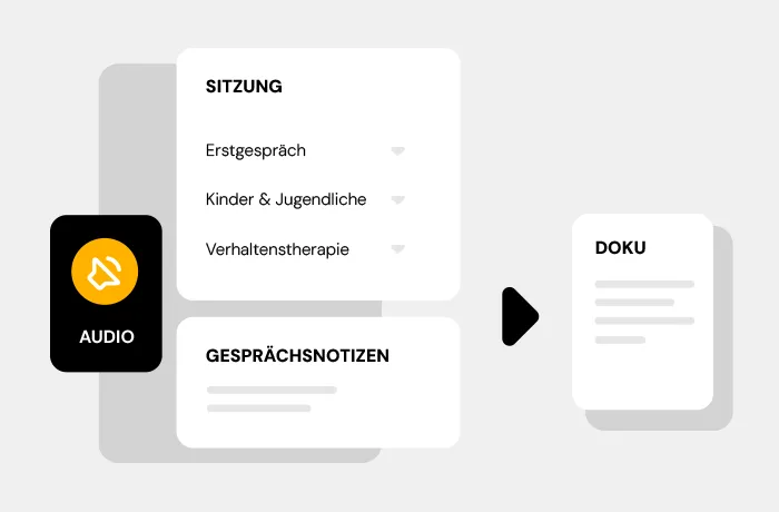 Automatisch erstelltes Sitzungsprotokoll auf Basis von Audio und Gesprächsnotizen