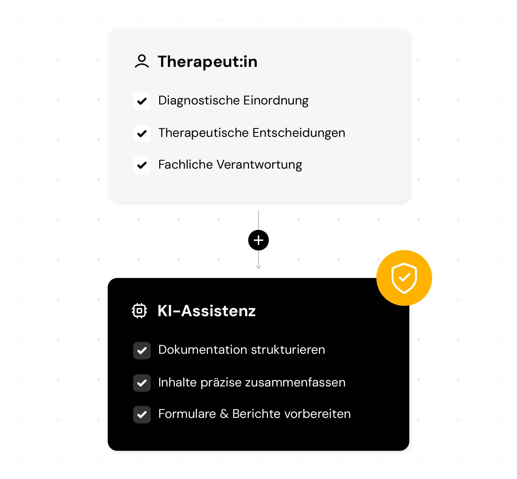 Darstellung der Rollenverteilung zwischen Therapeut:in und KI-Assistenz im Doculina-System
