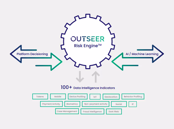 Outseer Risk Engine