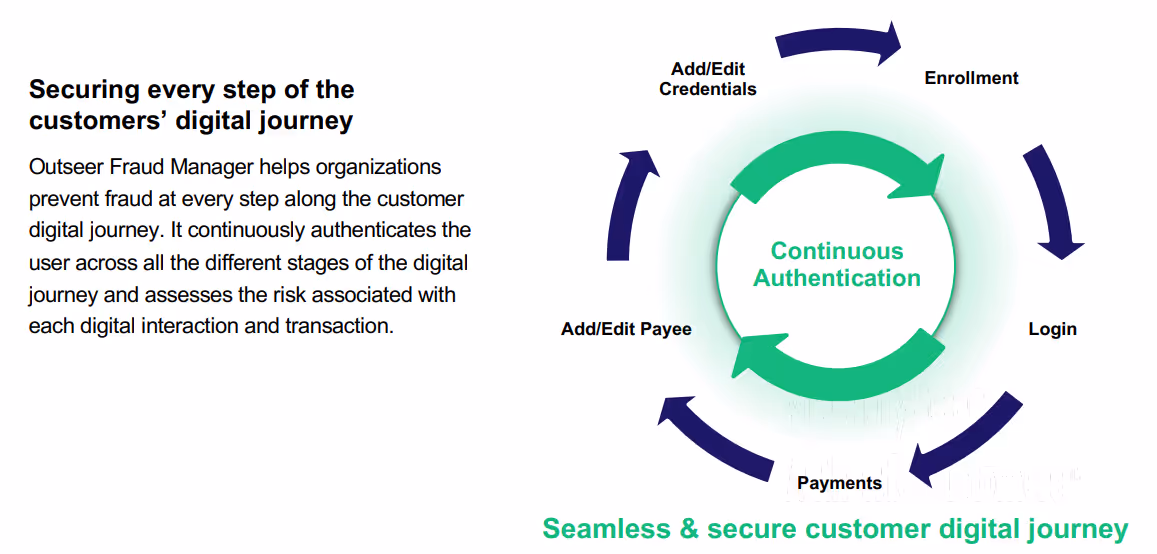 Outseer Fraud Detection