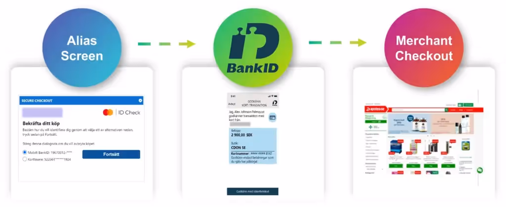 bank id transaction process