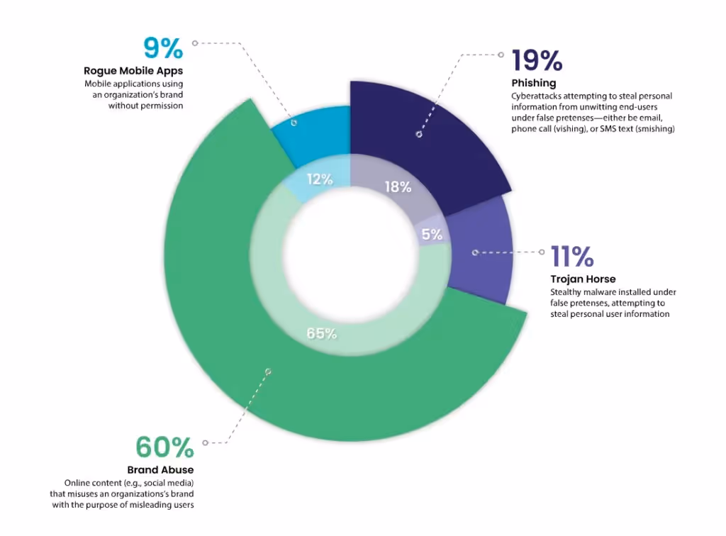 2023 vs 2022 fraud threat graph