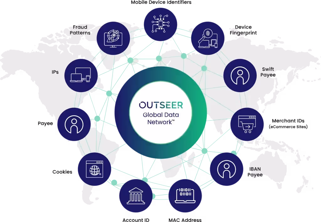 outseer global data network consortium