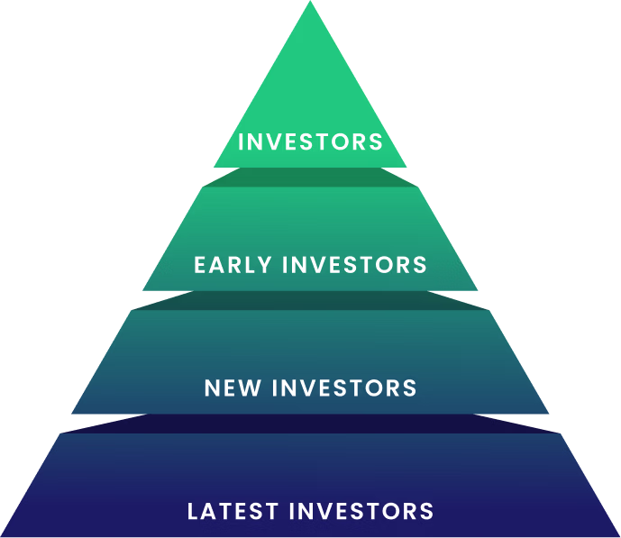 ponzi scheme pyramid diagram