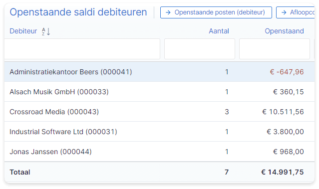 Vlottende activa voorbeeld debiteuren