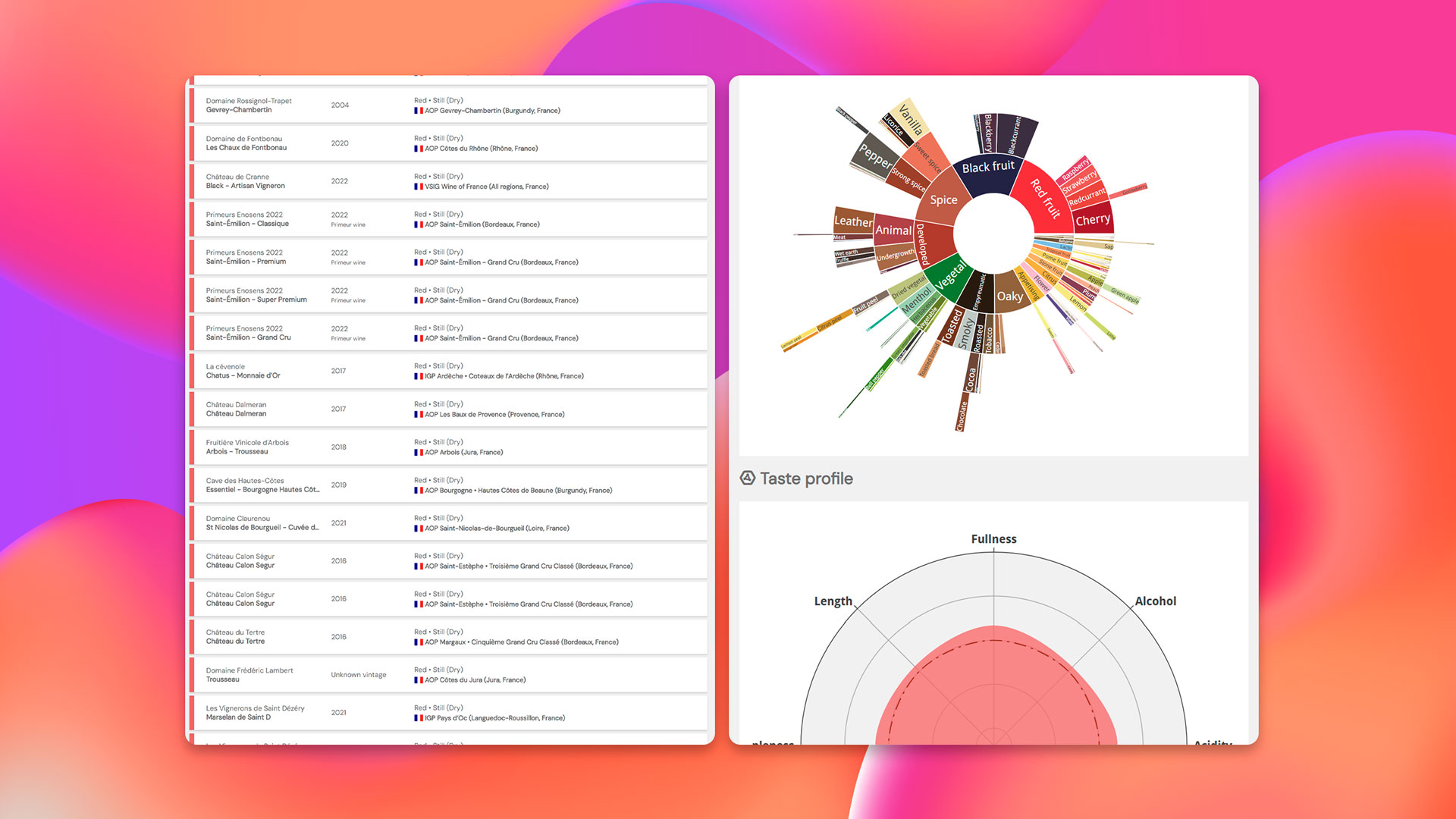 Tastee analysis mockup illustrating how written tasting comments are transformed into detailed visual graphs, showing aromatic profiles and sensory balance.