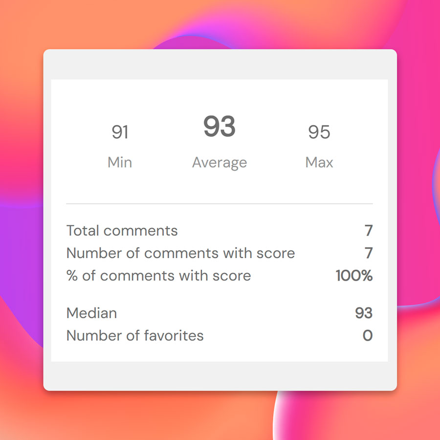 Screenshot of the Tastee report’s score analysis section, showing minimum, average, and maximum scores, along with detailed statistics on tasting comments.