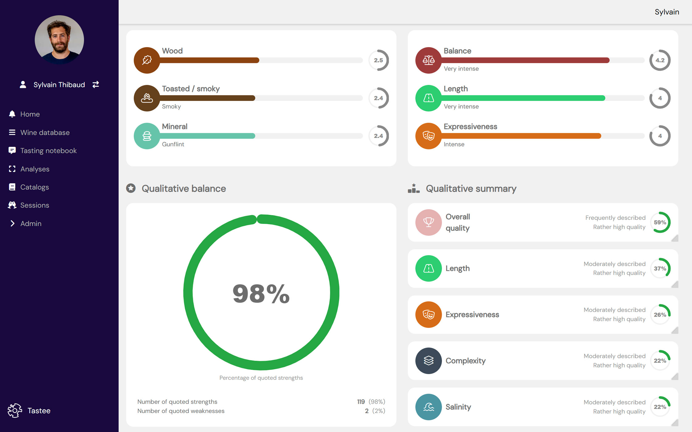 Tastee interface, Analyses tab, showing a wine's profile: intensity of oak, toast and mineral aromas, scores for balance, length and expressiveness, share of strengths quoted and a qualitative summary.