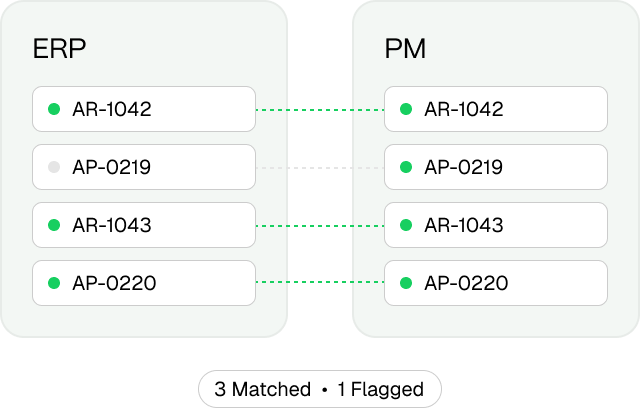 Cross-system AR and AP reconciliation in Agave