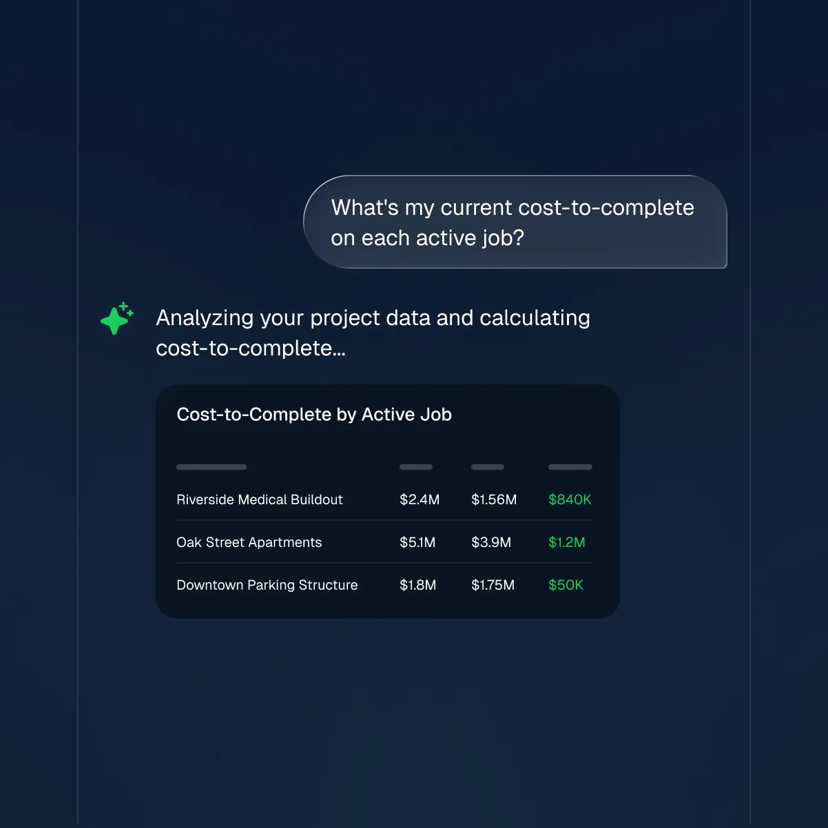 Live interactive dashboard generated by Agave