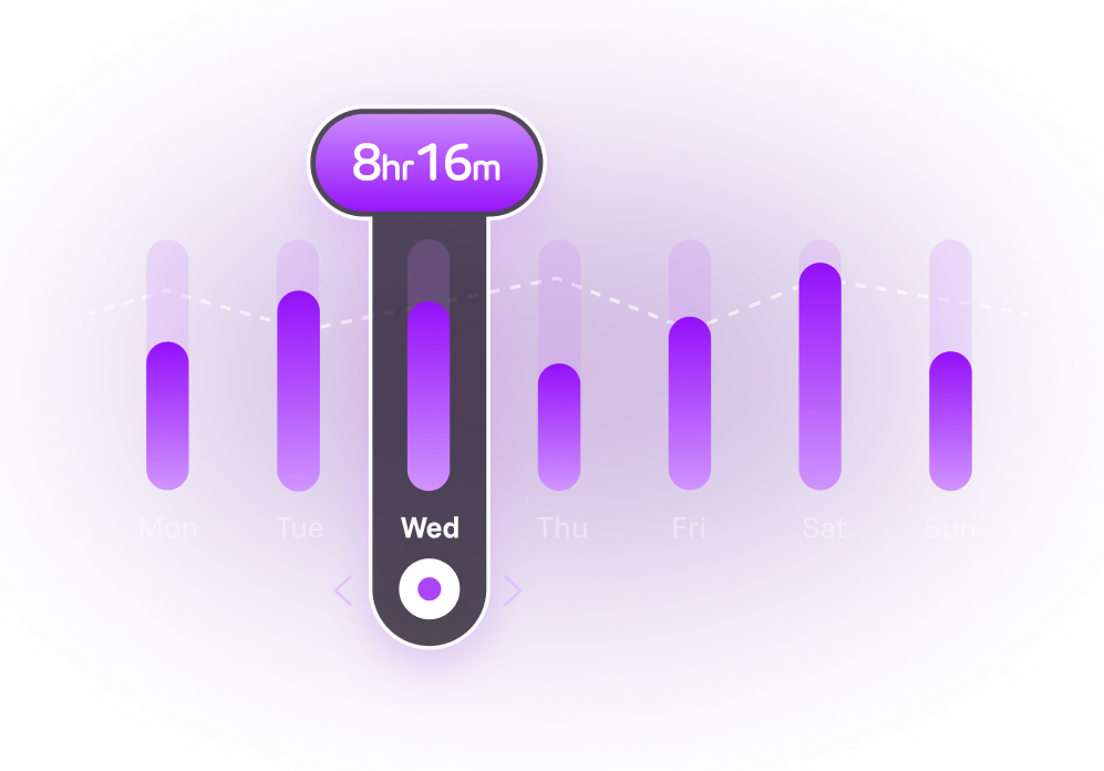 Weekly sleep duration chart