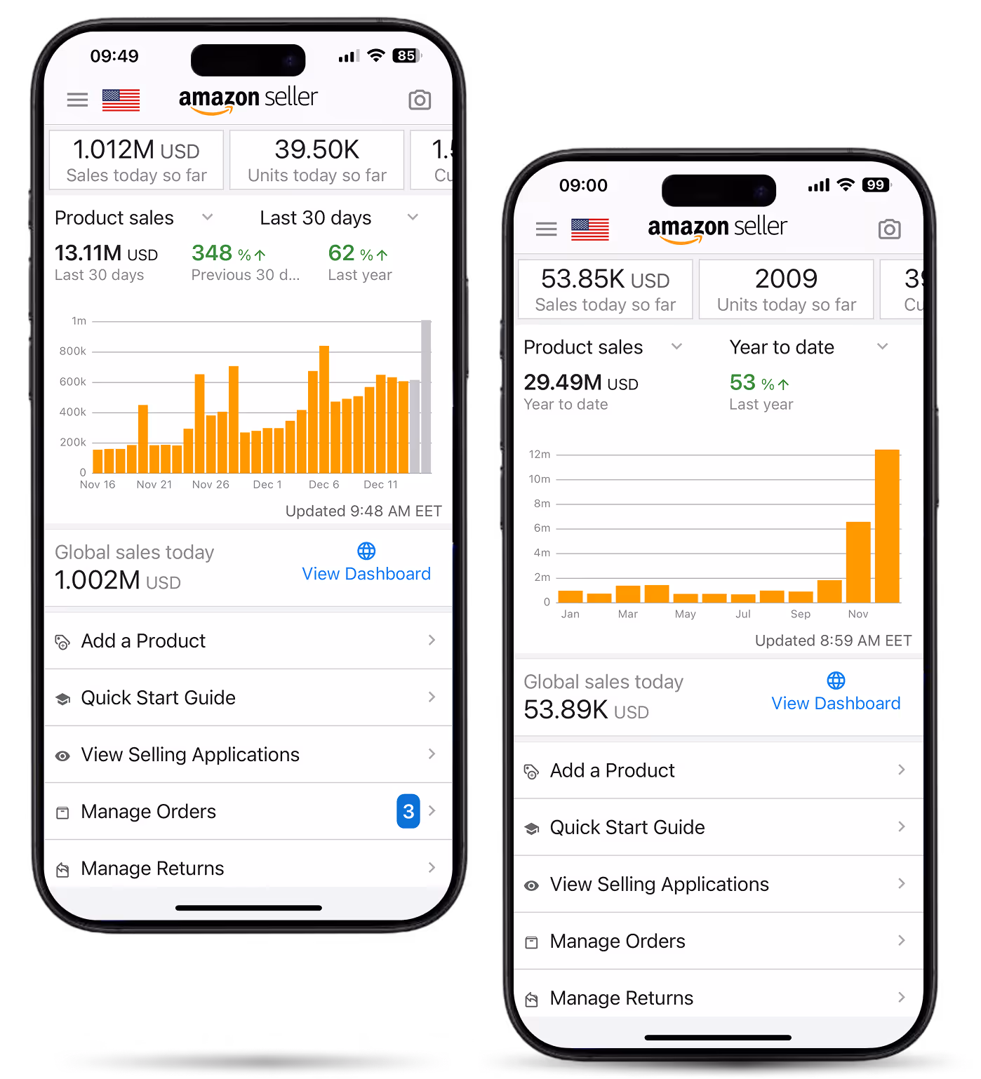 Making money for our clients on AMAZON