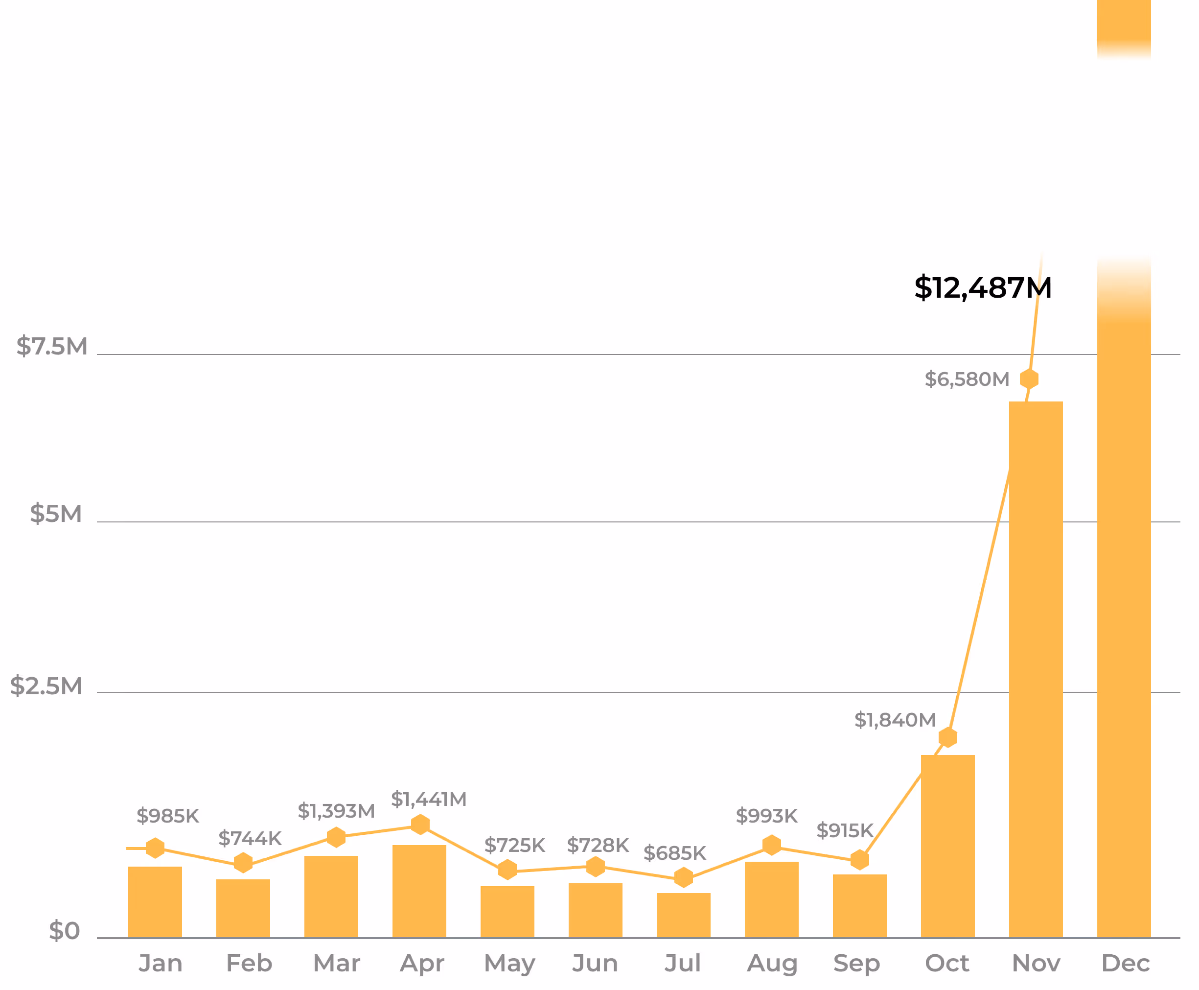 Could this be your 8-figure Success Story?