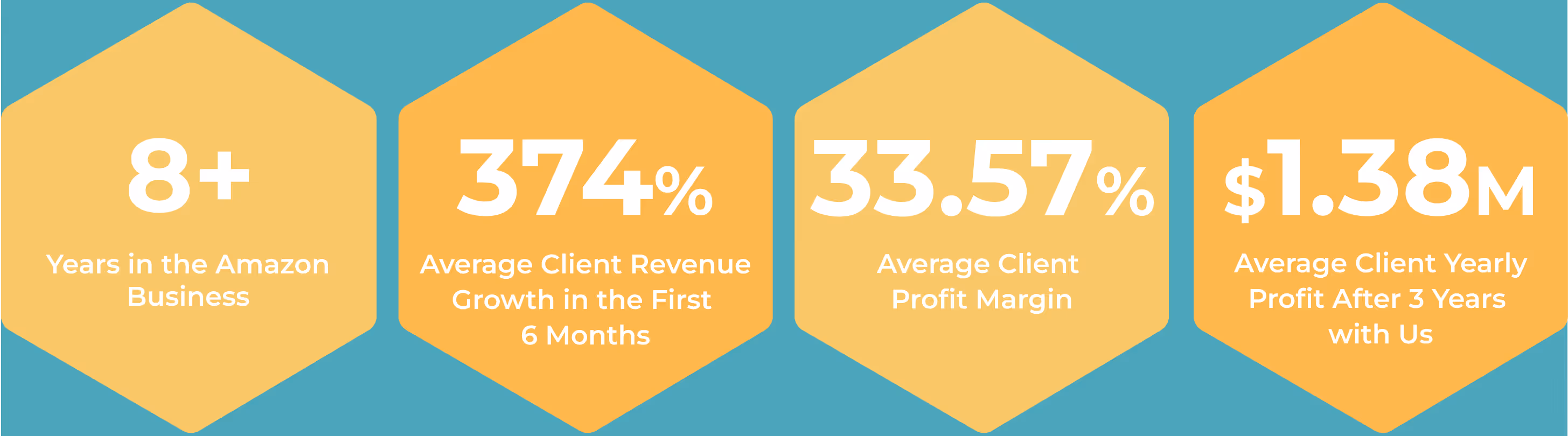  we build success stories! Numbers speak better than words!