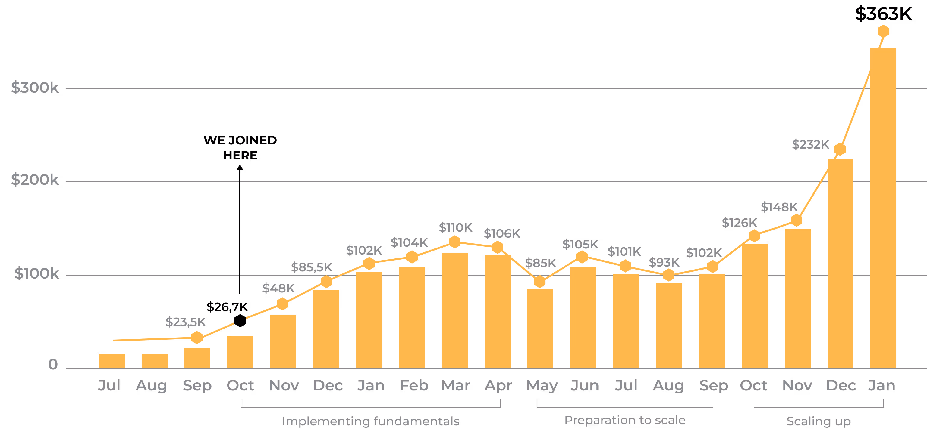 Could this be your 7-figure Success Story?
