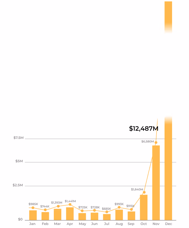 Could this be your 8-figure Success Story?
