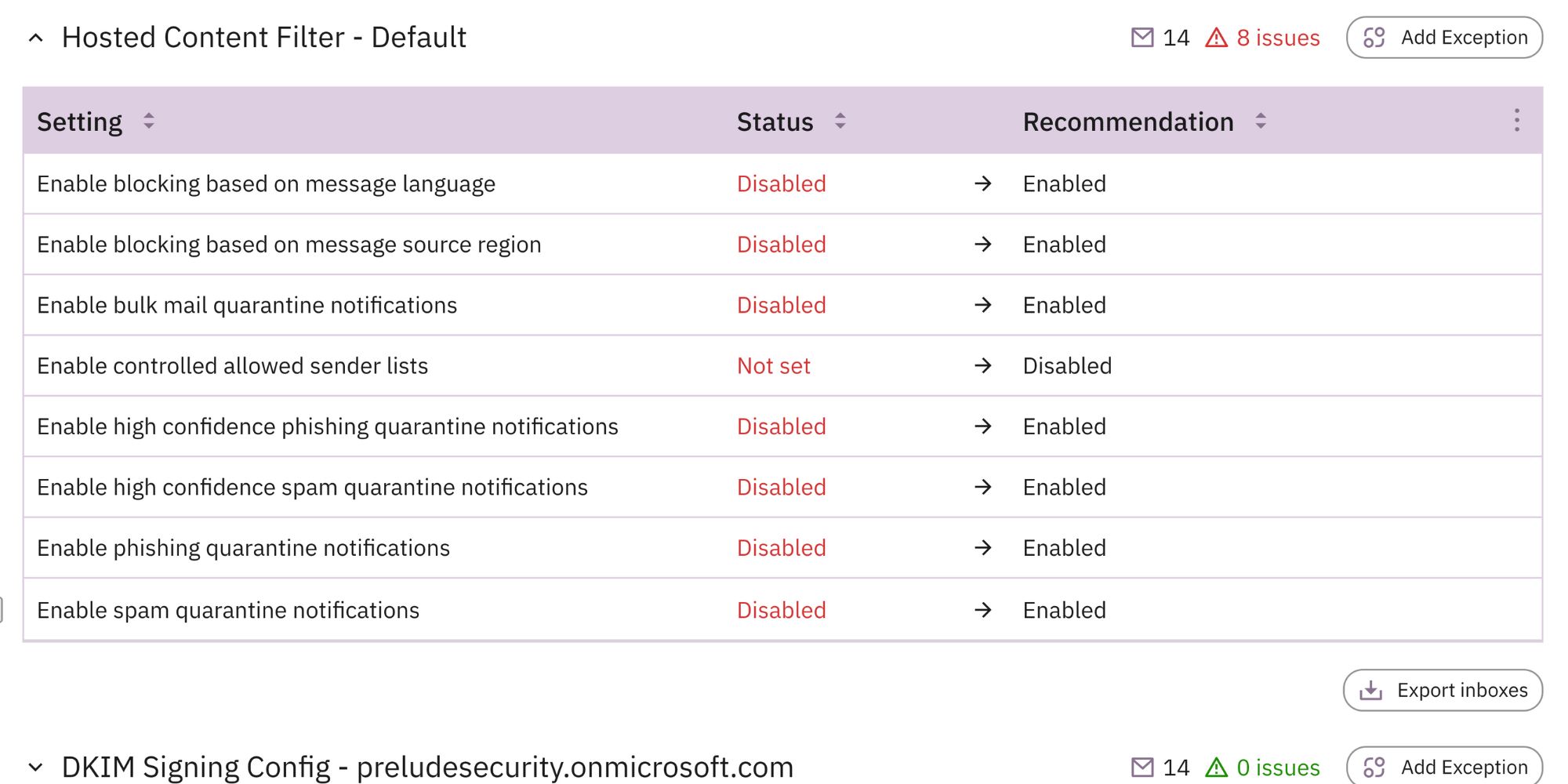 A review of misconfigured policies in the Prelude platform.