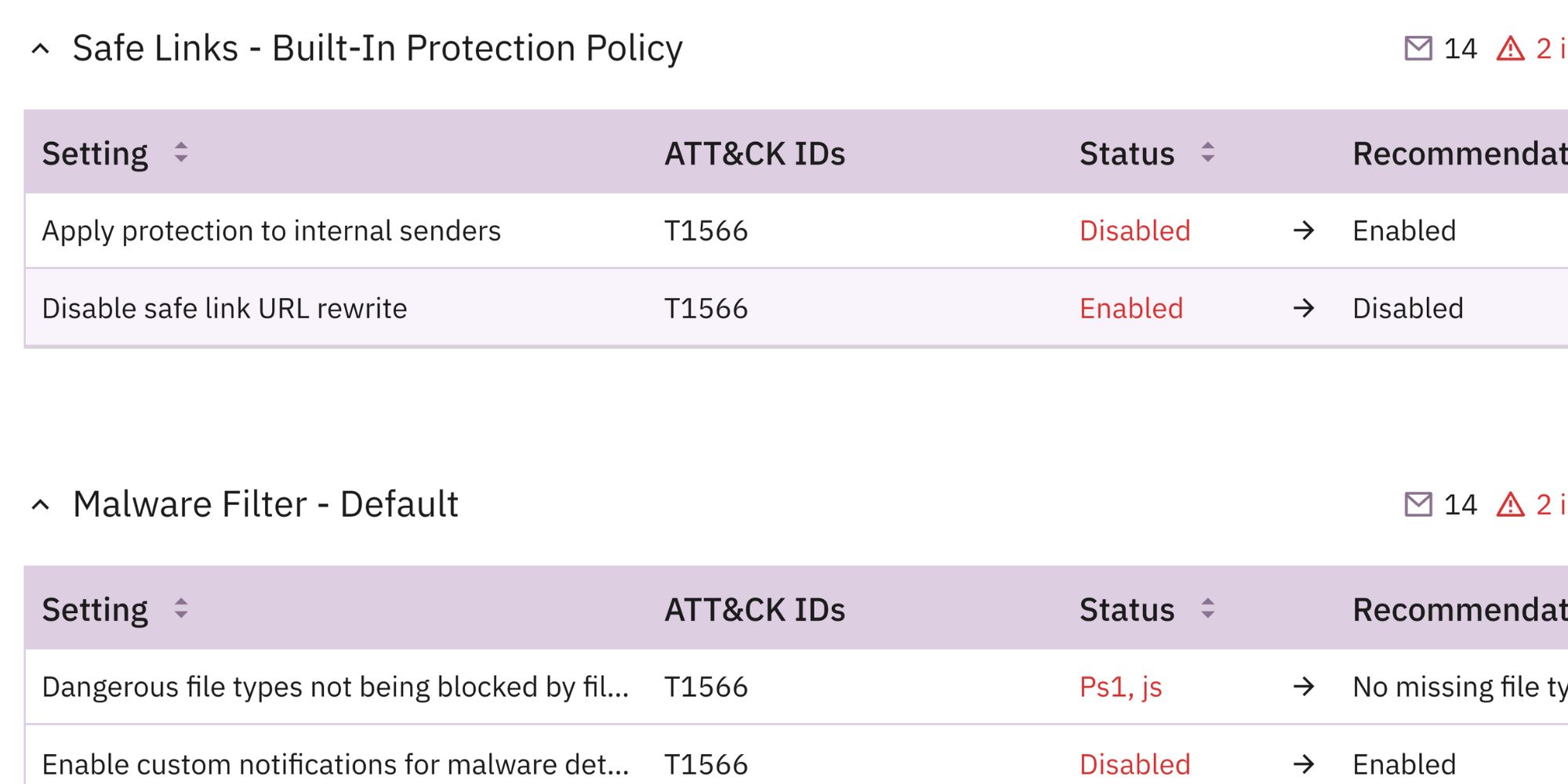 A review of associated policy misconfigurations against a specific technique in the Prelude platform.