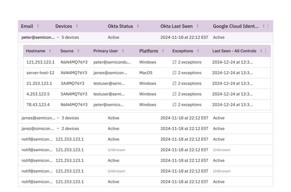 Users and associated devices listed in the Prelude platform