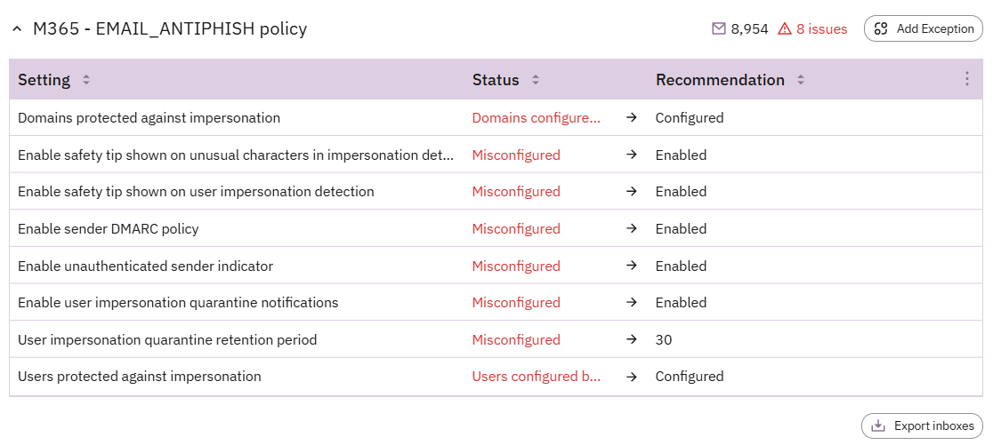 List of misconfigured policies in M365 revealed in Prelude