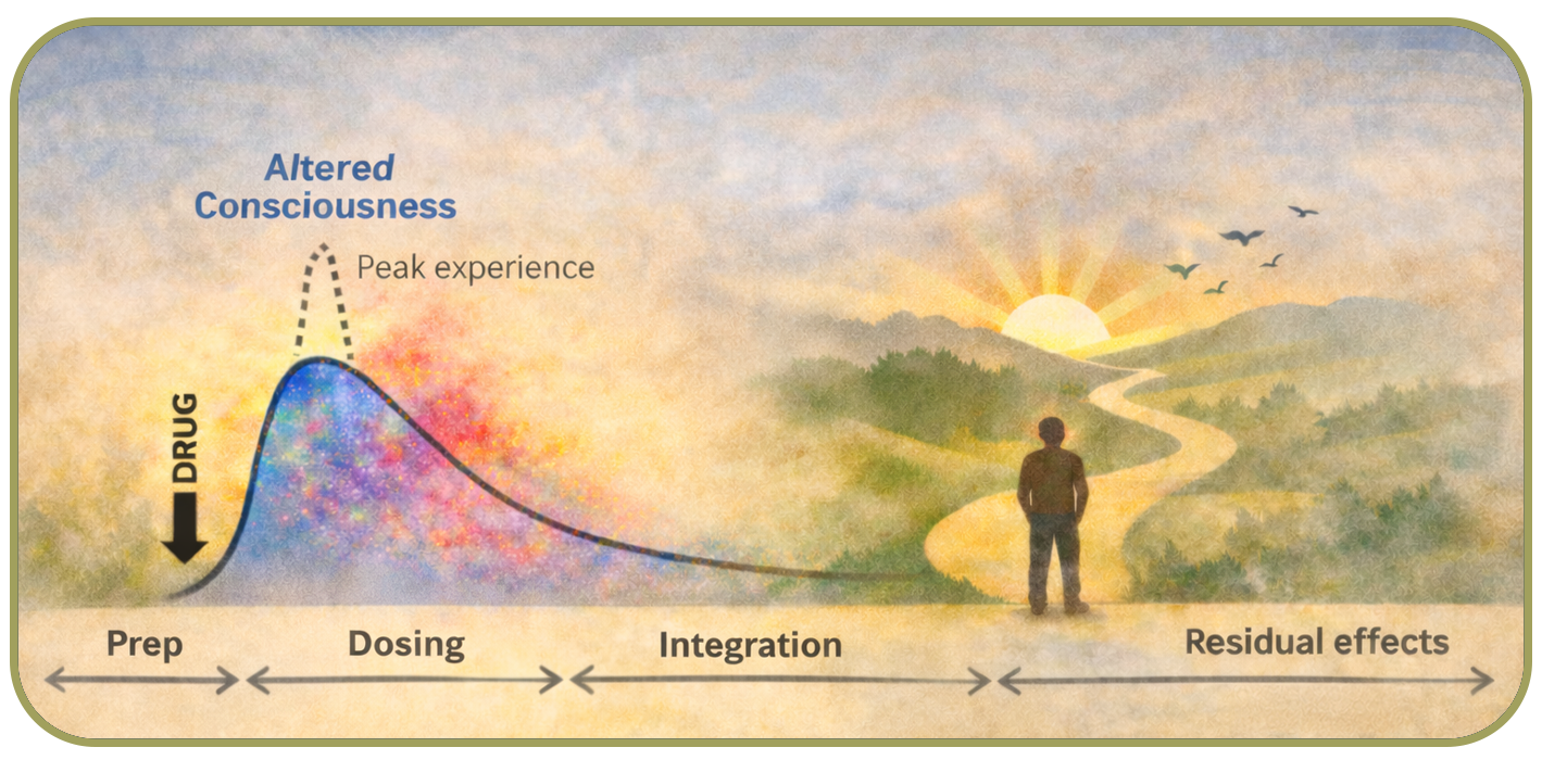 A person standing on a road with a line going upAI-generated content may be incorrect.