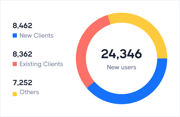 Image Our Features New Users Total Revenue - Techstar Webflow Template