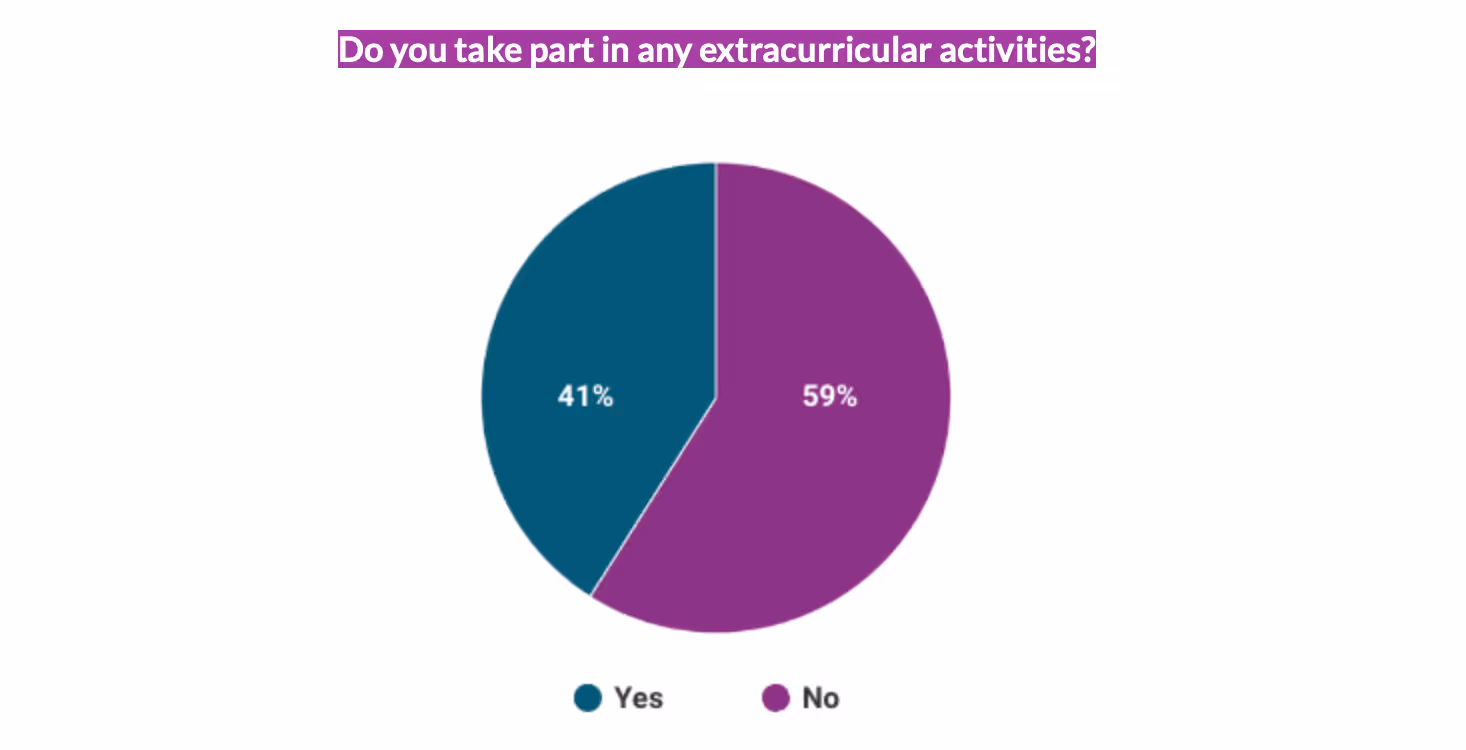 Graph 7