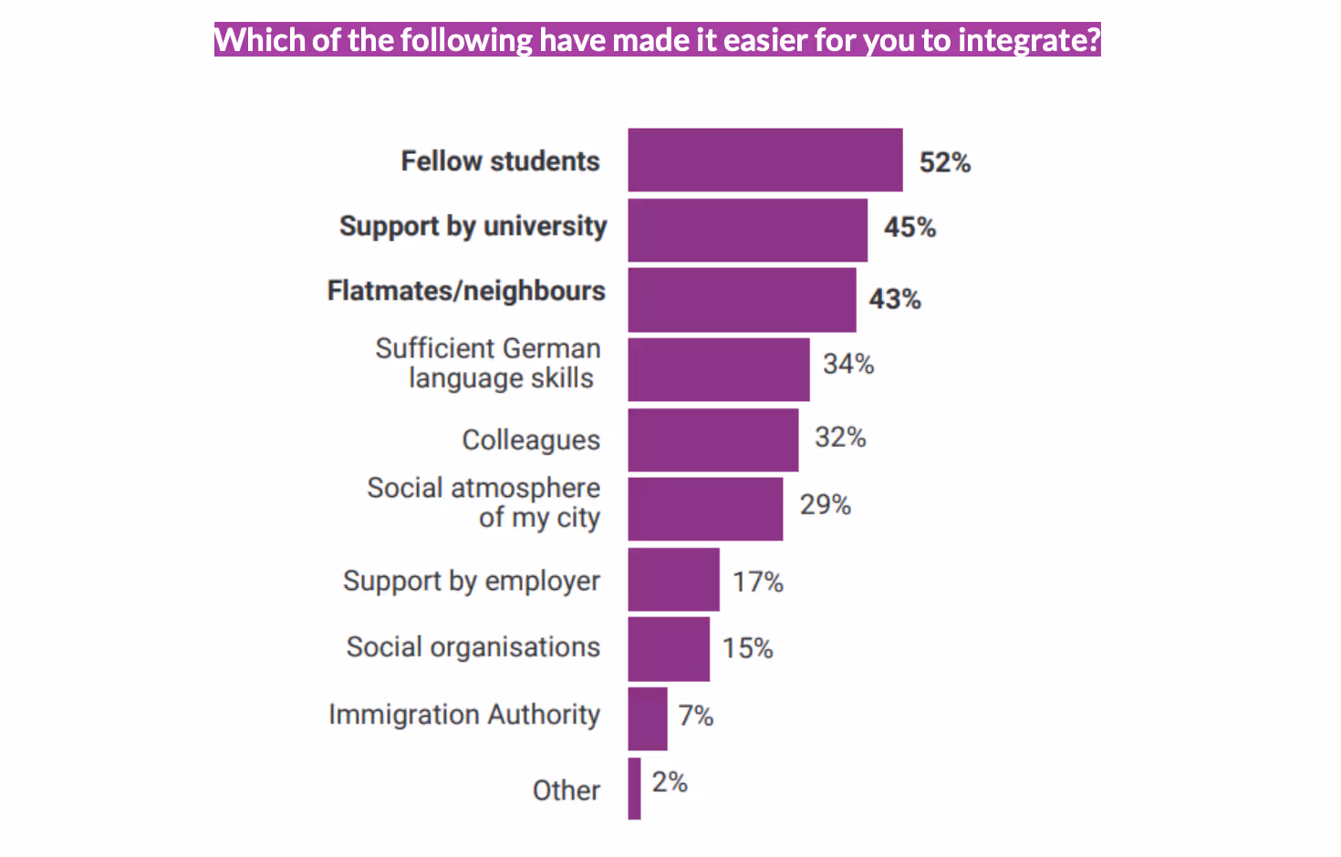 Graph 6
