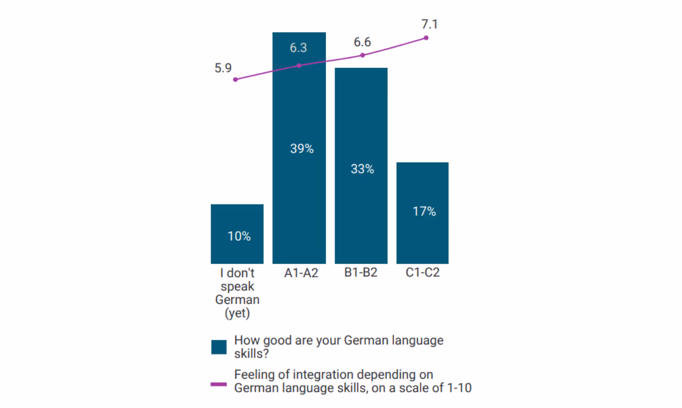 Graph 5