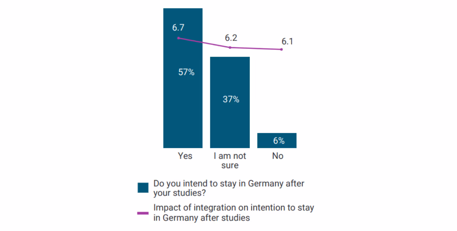 Graph 2