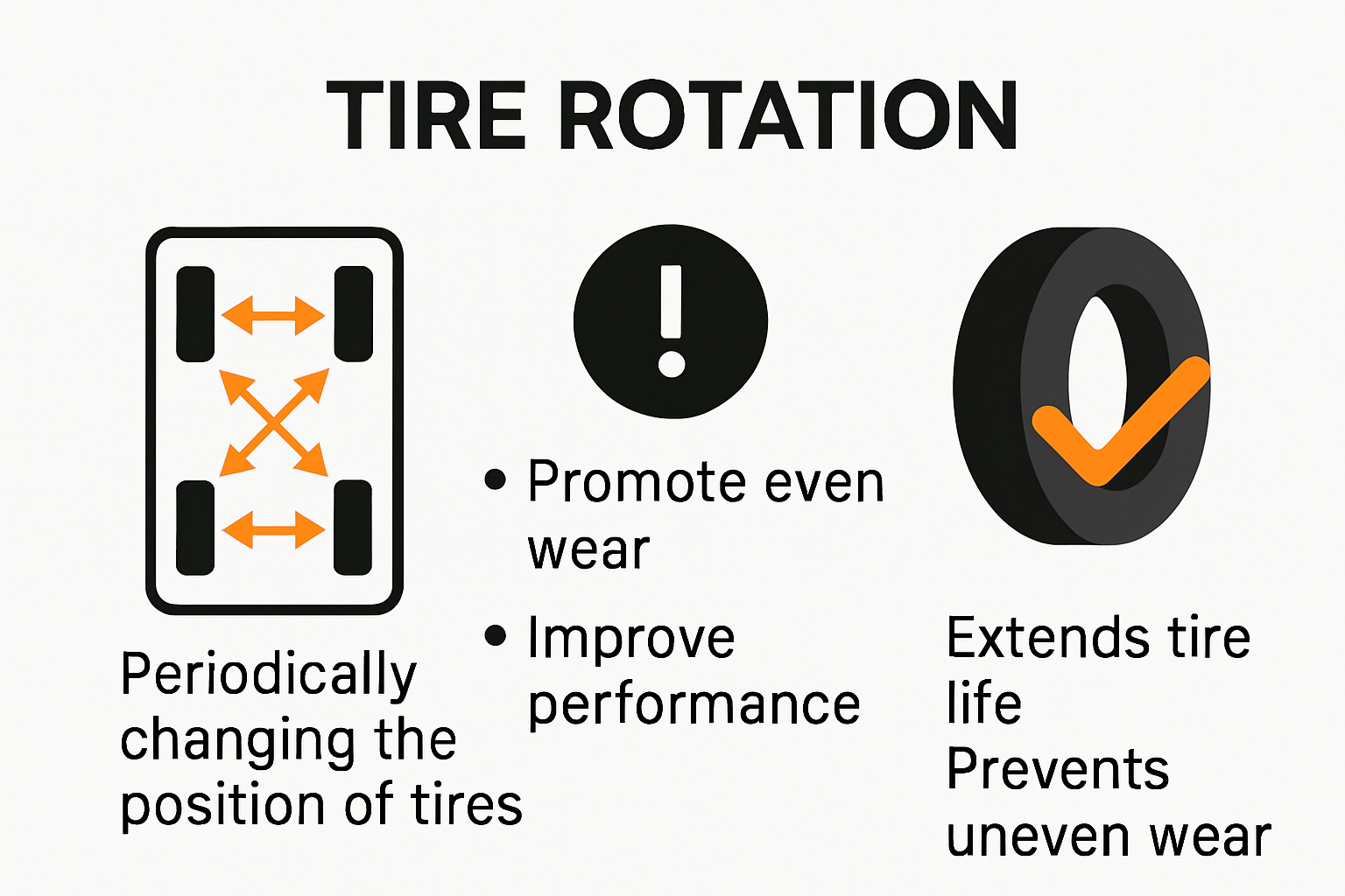 Infographic explaining why and how to rotate tires