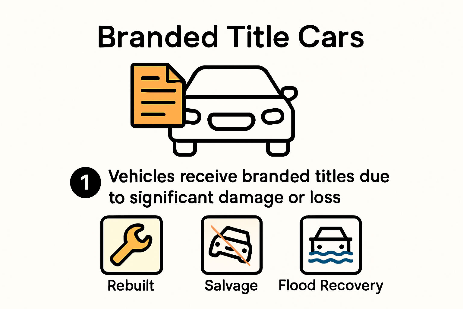 Infographic showing types and meanings of branded car titles
