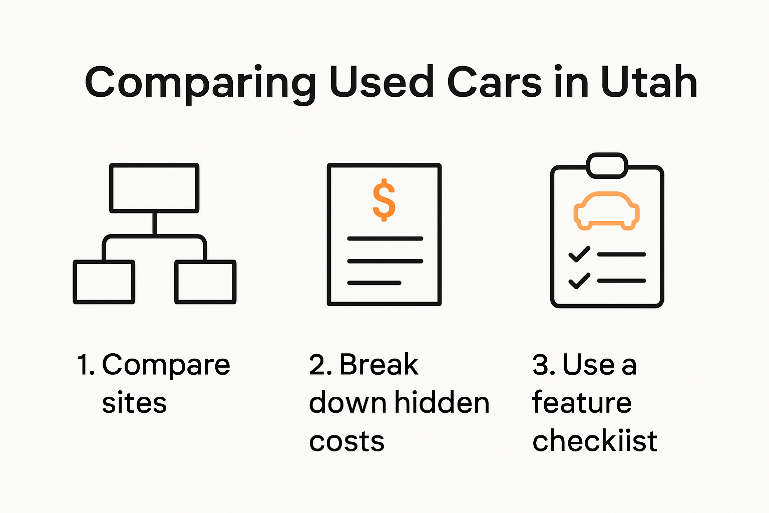 Infographic on comparing used car sites and costs