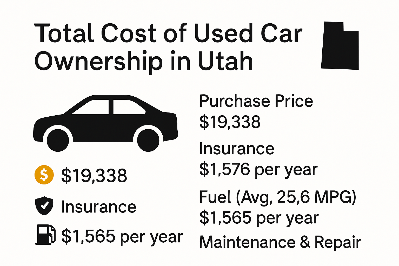 Infographic showing total cost breakdown for used car ownership in Utah