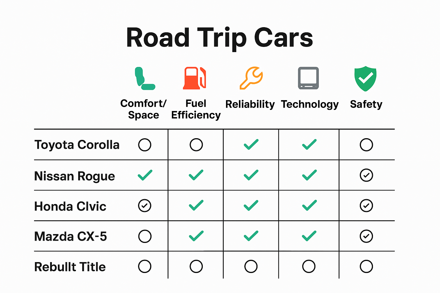 infographic comparing best road trip car features