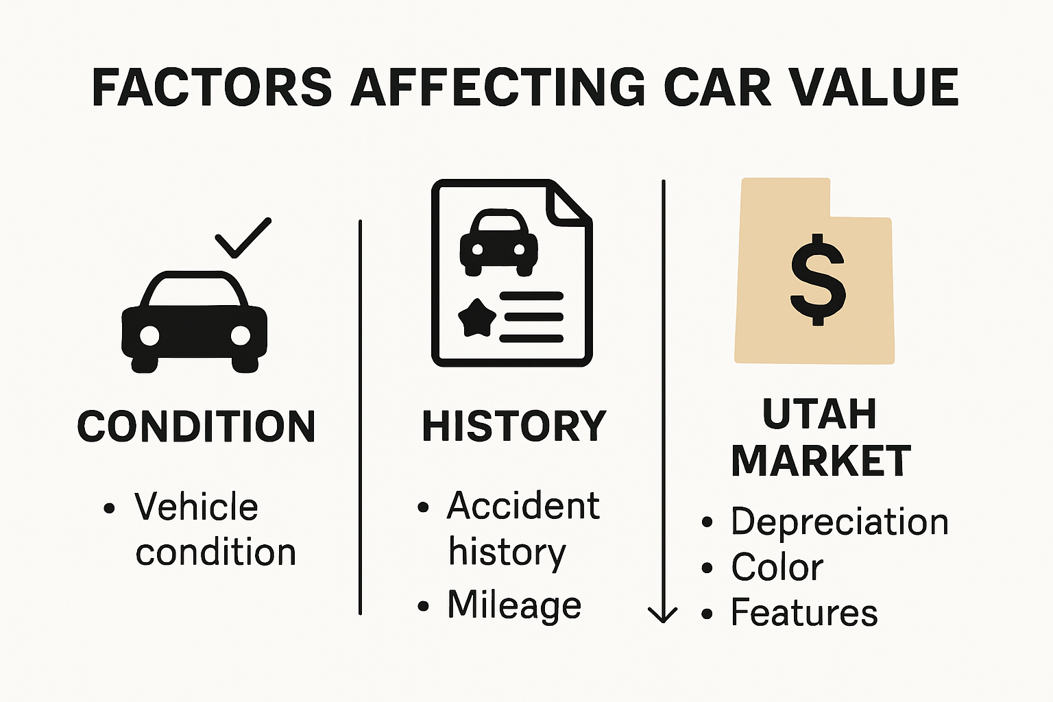 Utah car value factors infographic