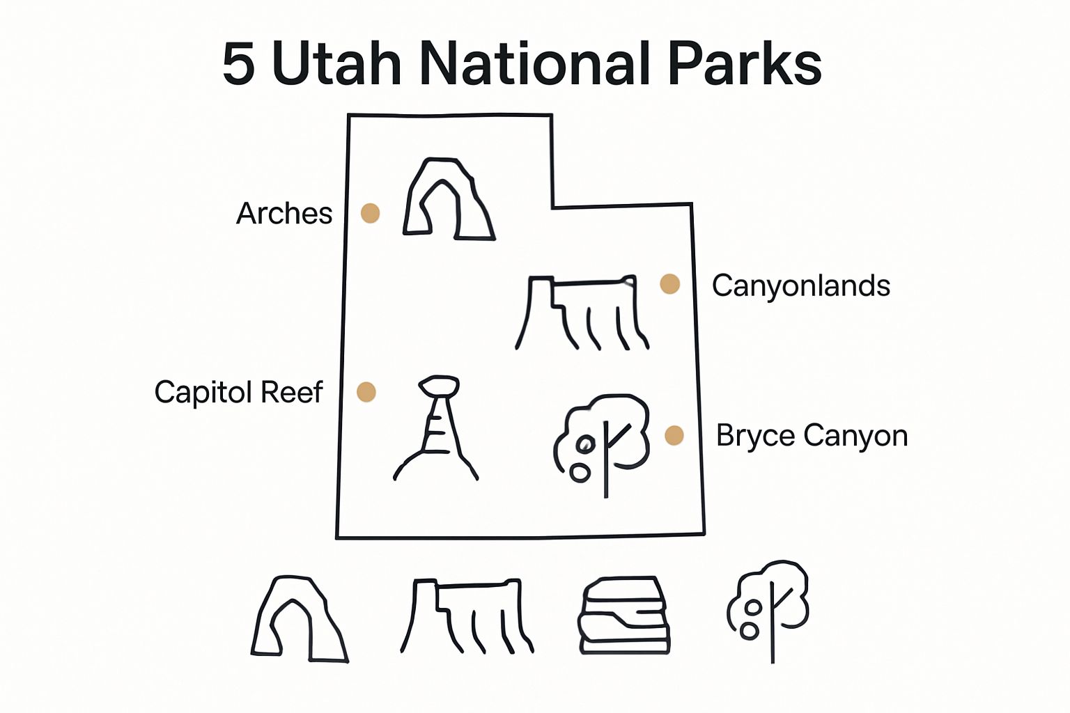 Infographic map showing Utah's five national parks with icons
