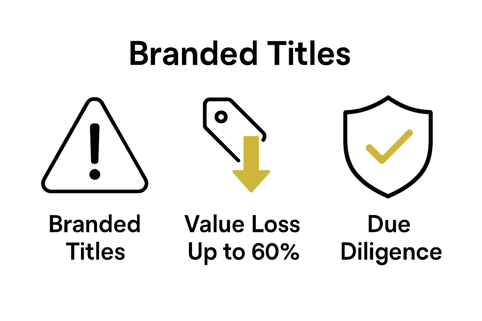 Infographic comparison of branded titles: warning sign, price decrease, and due diligence check.