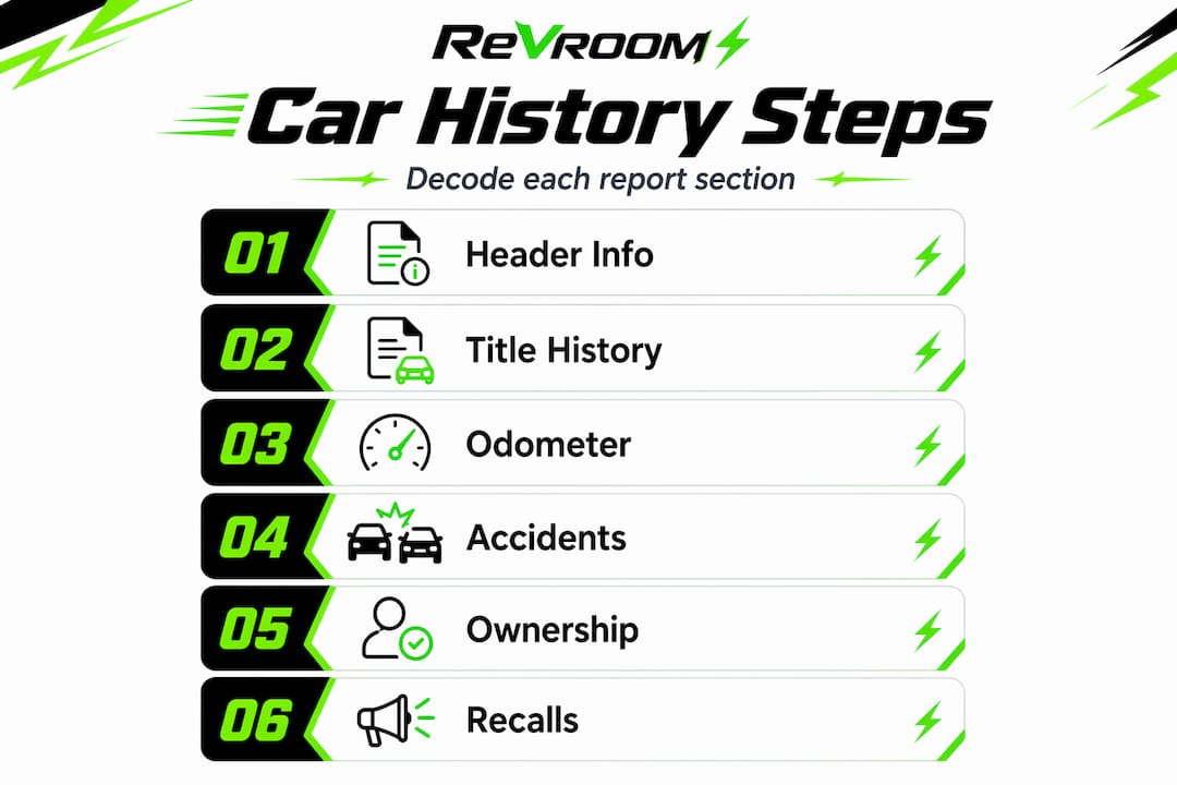 Infographic showing steps for reading car history